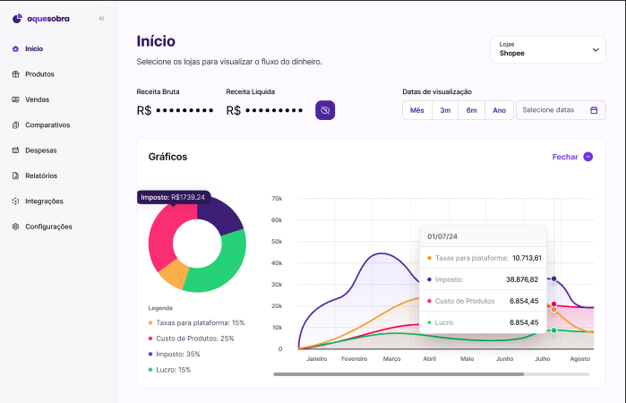 Dashboard oquesobra